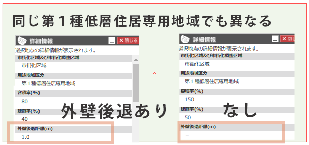 外壁後退の見方