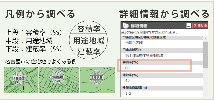 容積率の調べ方